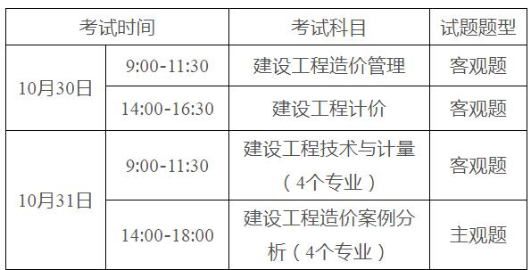 河南造价工程师报名条件是什么河南造价工程师报名条件  第2张