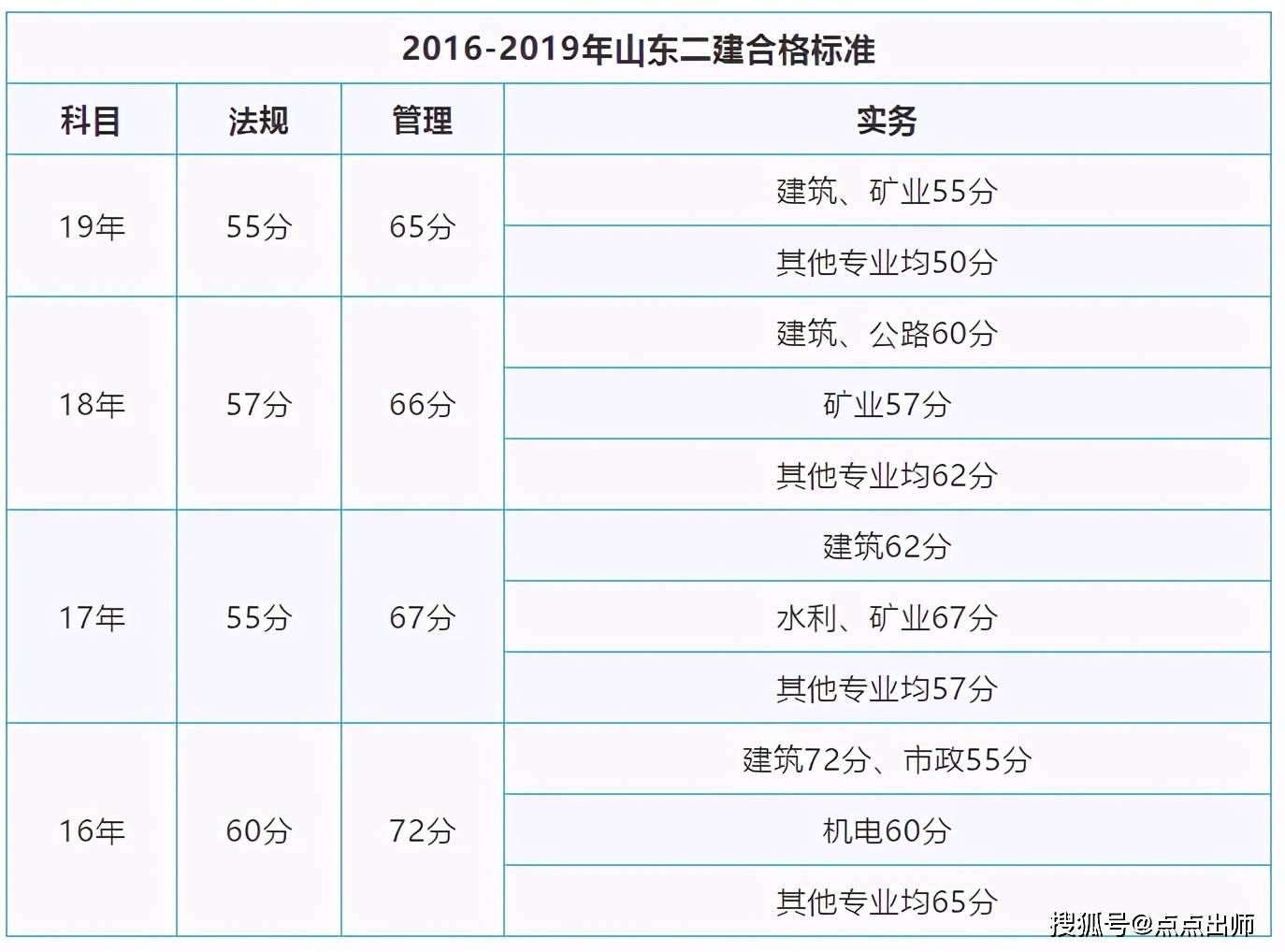 
考试成绩几年有效,
成绩是不是两年滚动有效  第1张