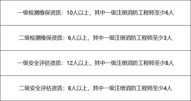 一级消防工程师山东还考吗一级消防工程师山东  第1张