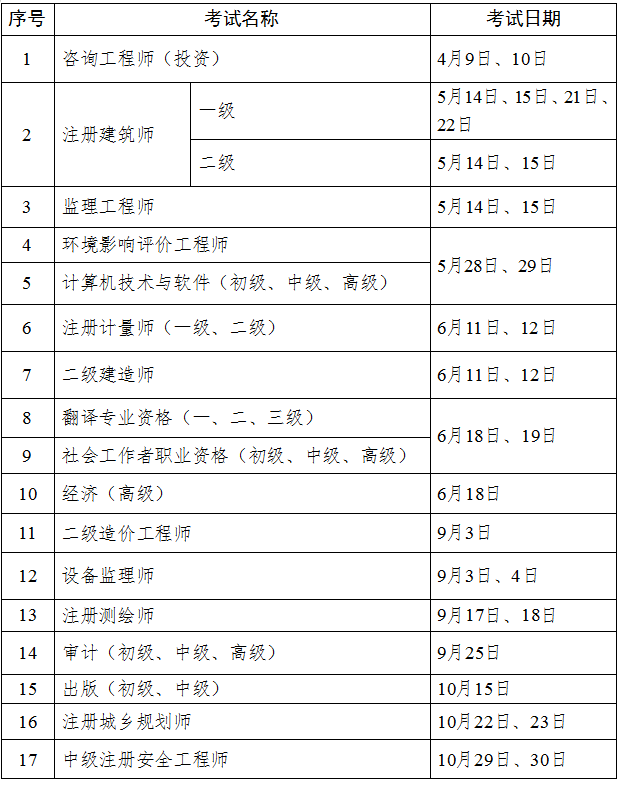 二级消防工程师考试时间2021具体时间二级消防工程师什么时间考试  第1张