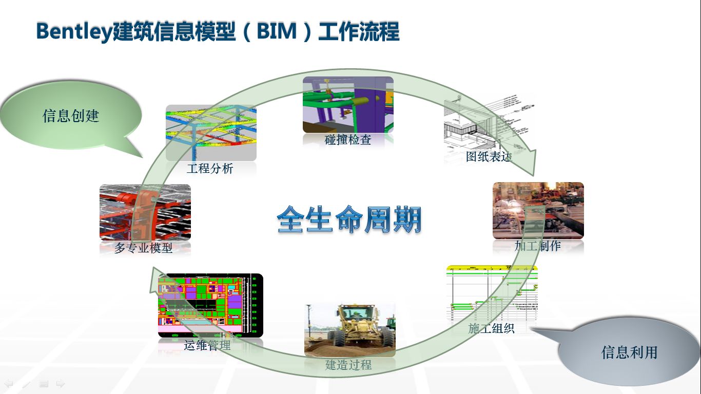 bim工程师有风险吗知乎bim工程师有风险吗  第2张