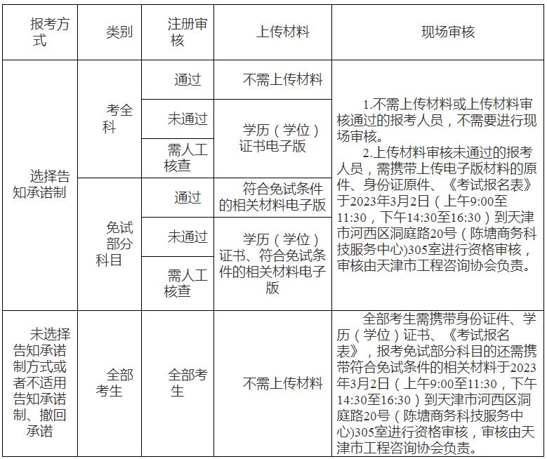 注册结构工程师报名时间2022注册结构工程师考试时间  第1张