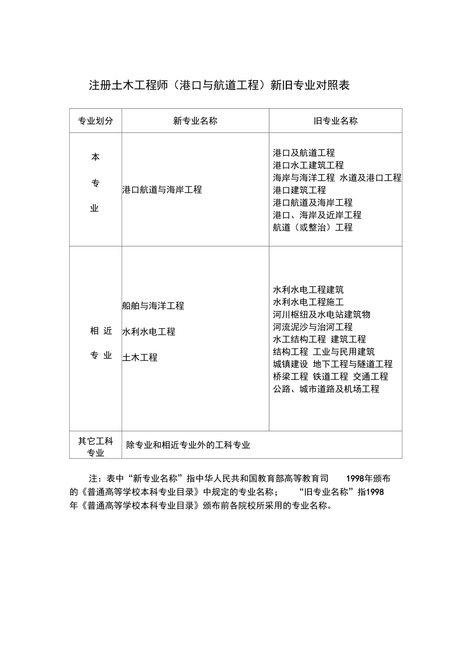 岩土工程师通过名单,岩土工程师通过率大概是多少  第2张