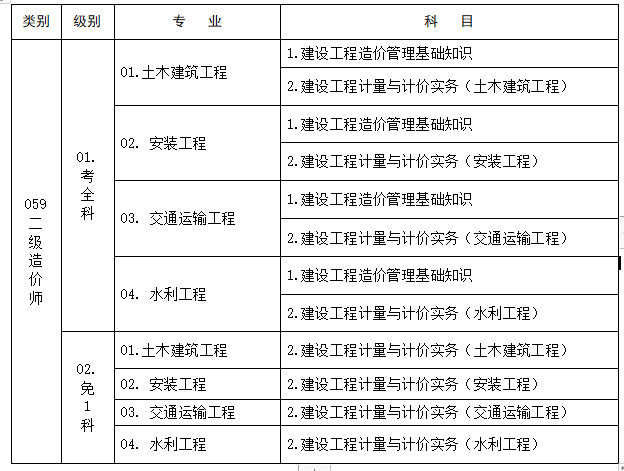 工程造价可以考造价工程师嘛工程造价可以考造价工程师  第2张