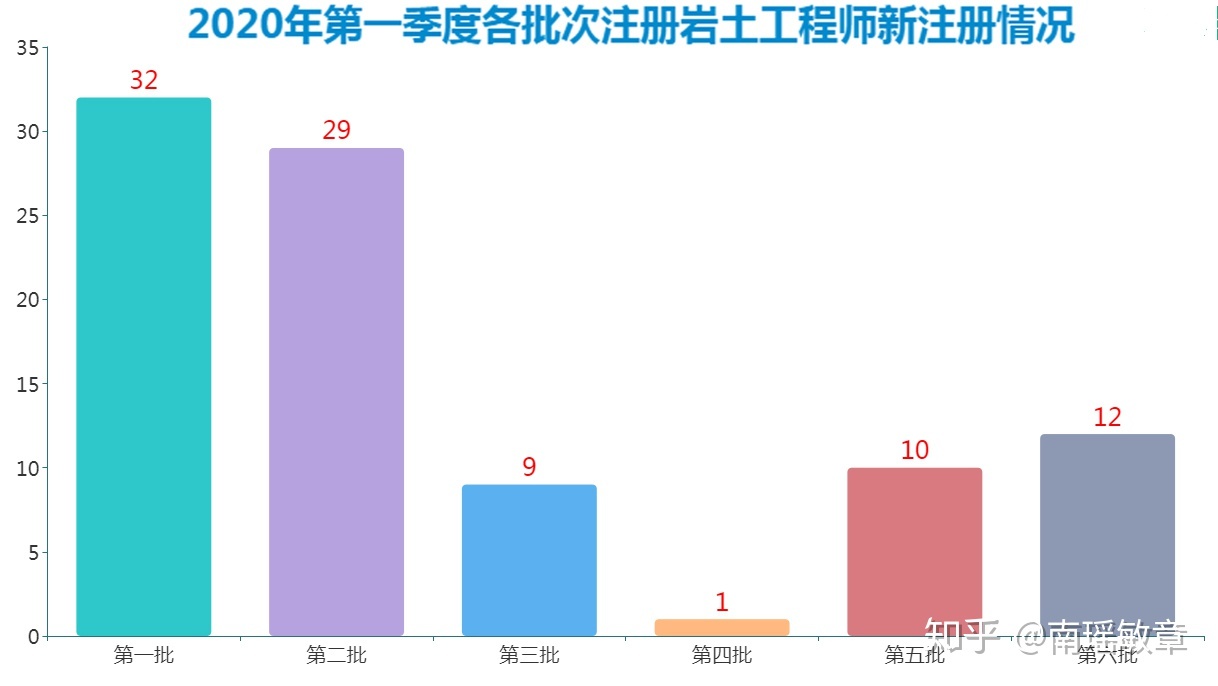 注册岩土工程师经验分享注册岩土工程师思路  第1张