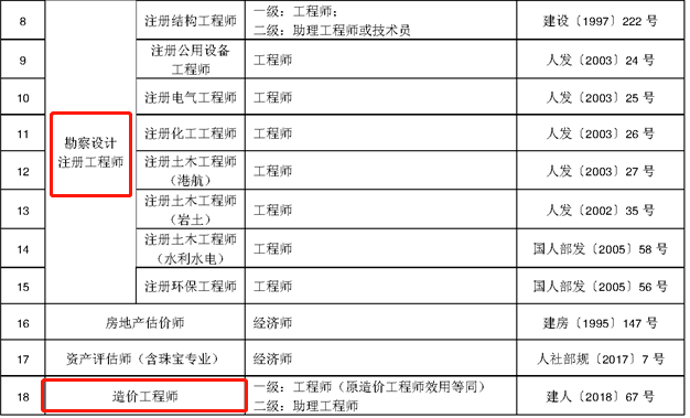 陕西造价工程师考试报名时间陕西造价工程师考试报名时间官网  第1张