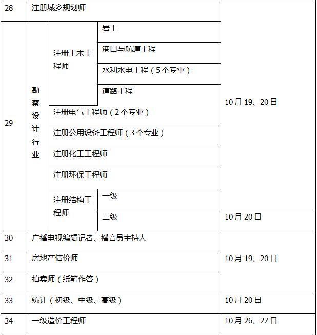 2019年一级消防工程师考试报名时间及条件2019年一级消防工程师考试报名时间  第2张