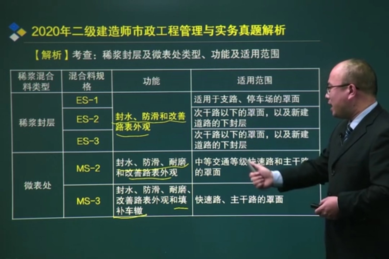 市政工程
考试科目是什么市政工程
考试科目  第1张