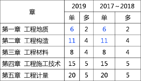 全国造价工程师考试通过率的简单介绍  第1张