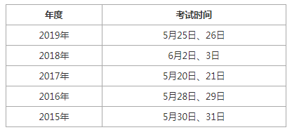 
历年考试时间
考试时间2020年  第1张