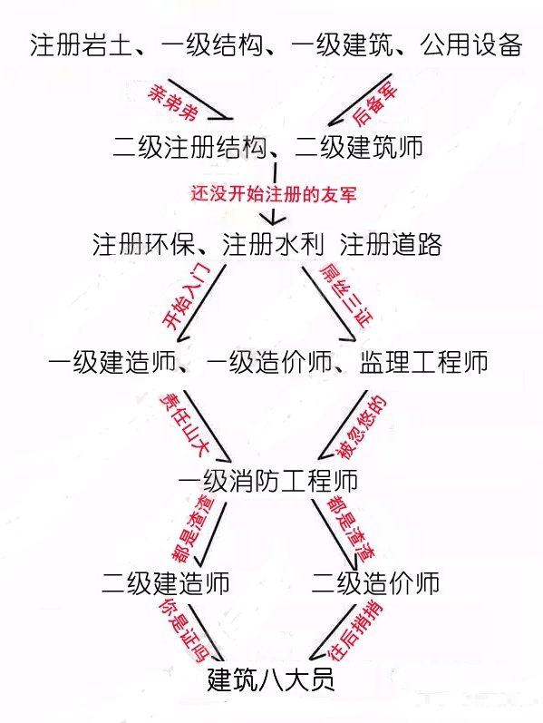 31岁考岩土工程师晚吗,40岁考岩土工程师还行吗  第1张