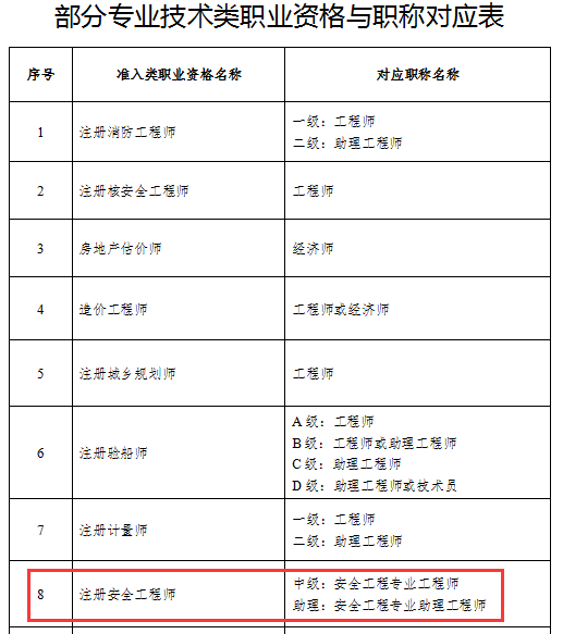 强制配置安全工程师的省份注册安全工程师何时强制配备  第1张