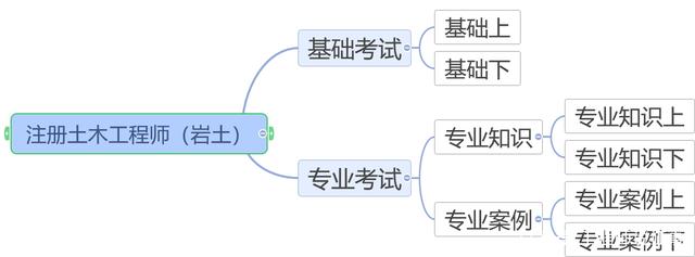 岩土工程师是不是开卷,岩土工程师是不是开卷考试  第1张