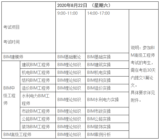 bim高级工程师证书有什么用吗,bim高级工程师证书有什么用  第2张