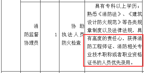 一级注册消防工程师工资待遇,一级注册工程消防师工资怎么样  第2张