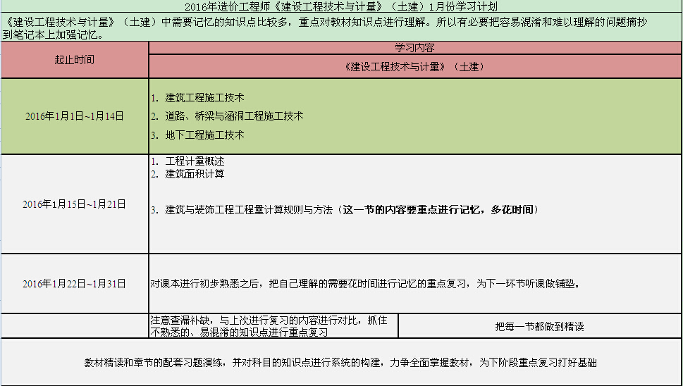 一级造价工程师备考计划表一级造价工程师学习计划  第1张