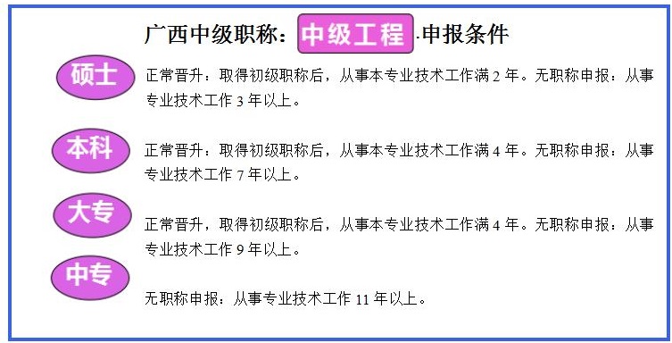 中级职称加注册岩土工程师,中级职称加注册岩土工程师有用吗  第2张