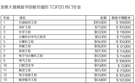 结构工程师前景和待遇结构工程师年薪多少  第2张