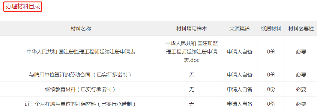 建设部
报考时间建设部
考试科目及分数线  第1张