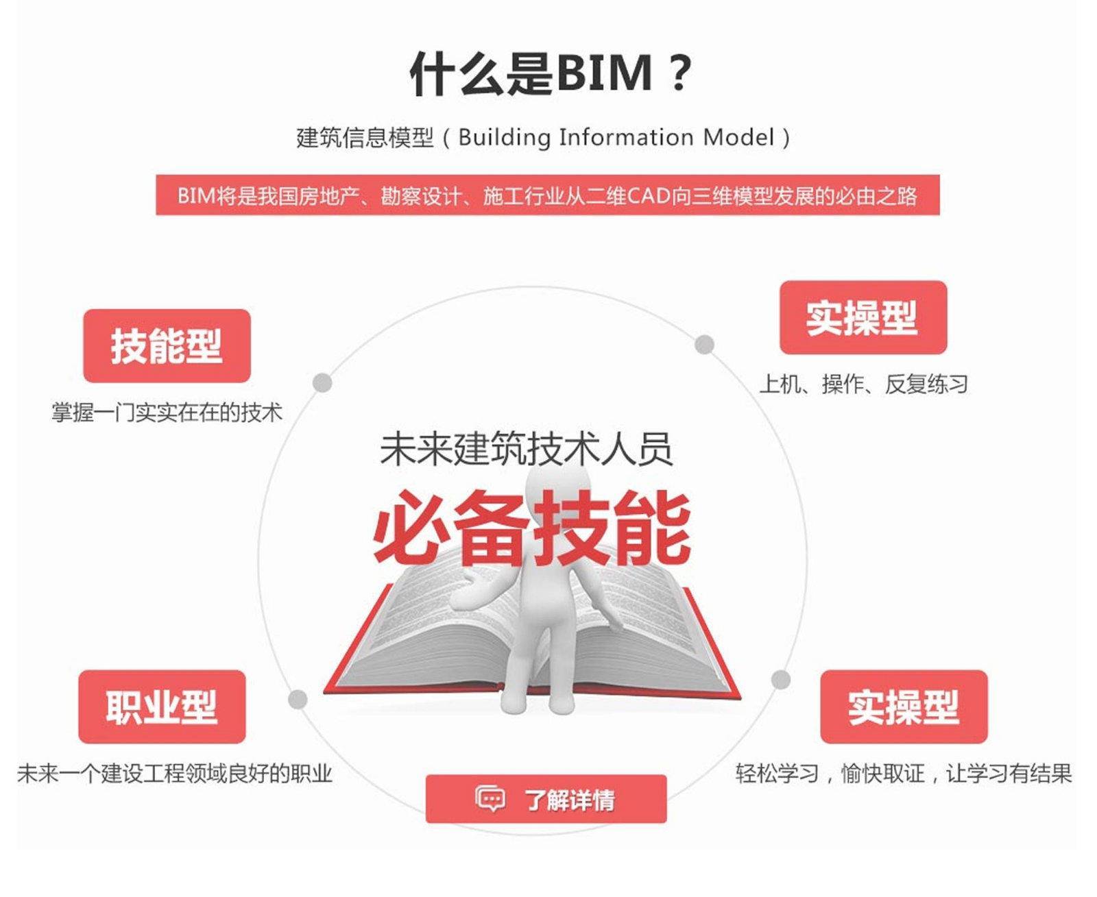 bim建筑工程师考哪个证,bim建筑工程师考哪个证书比较好  第2张