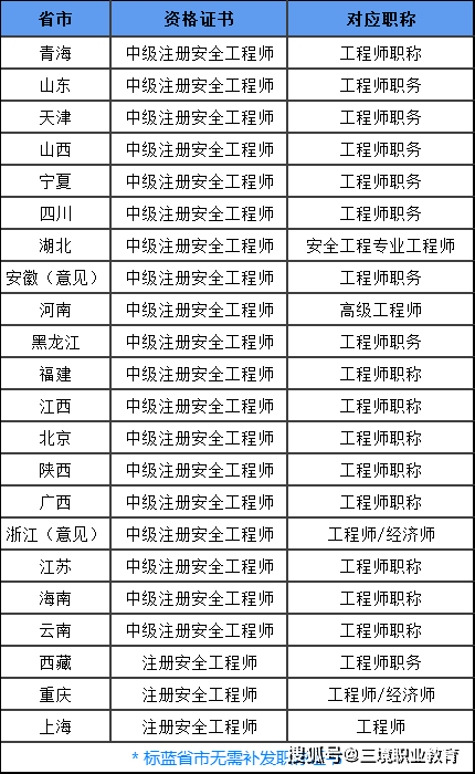 注册安全工程师科目有哪几个,注册安全工程师科目有哪几个专业  第2张