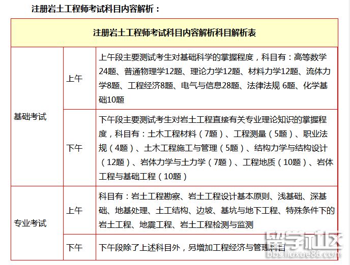 岩土工程师考试规则岩土工程师考试规则最新  第1张