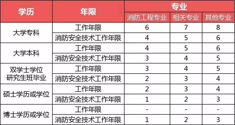 山东消防工程师考试地点,山东消防工程师考试地点2021  第1张