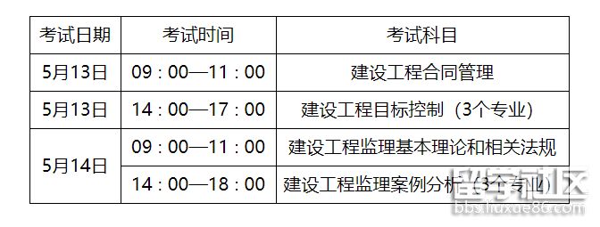 一级注册
考试科目有哪些,一级注册
考试科目  第1张