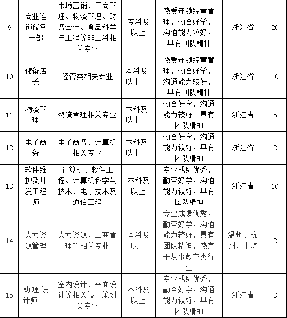 济南市bim高级工程师招聘信息济南市bim高级工程师招聘  第2张