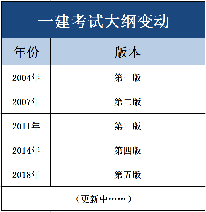 2021年
教材会变吗,
教材变化  第2张