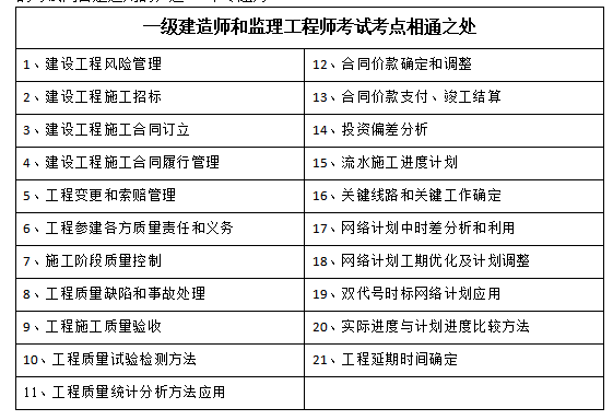 一级建造师和注册
一级建造师和注册
哪个好  第2张