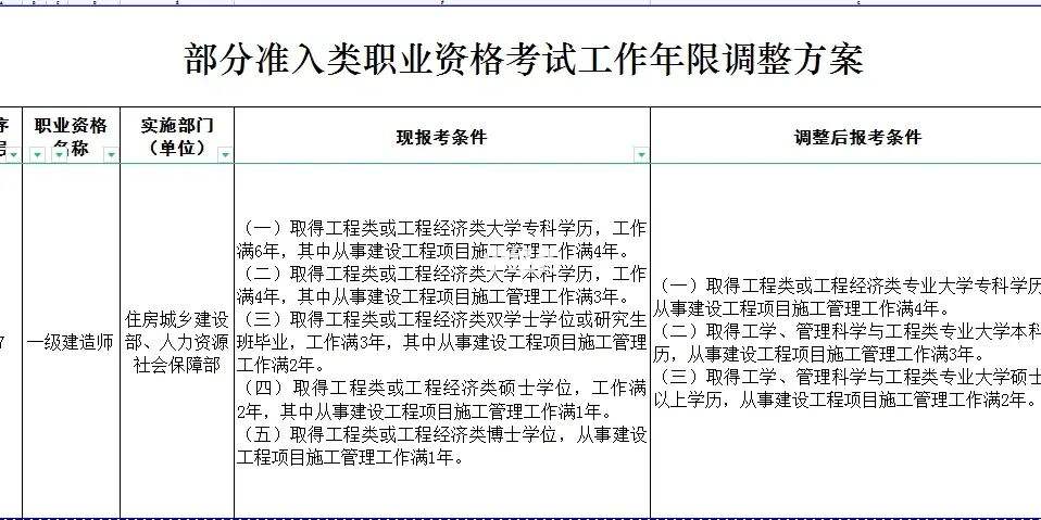 一级建造师和注册
一级建造师和注册
哪个好  第1张