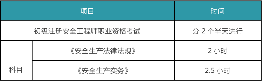 注册安全工程师能干什么工作,注册安全工程师前景怎么样  第1张