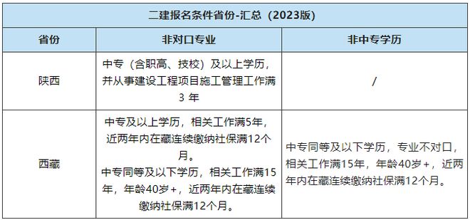 
报名条件是什么样的,
报名条件是什么  第1张