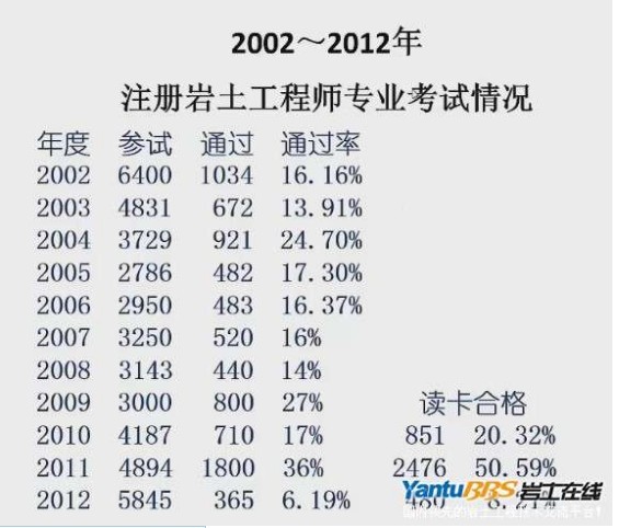 2015注册岩土工程师为什么没考18年注册岩土工程师考试取消  第2张