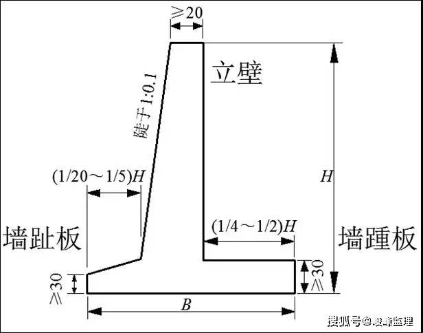 扶壁式挡墙,扶壁式挡墙和悬臂式挡墙的区别  第1张