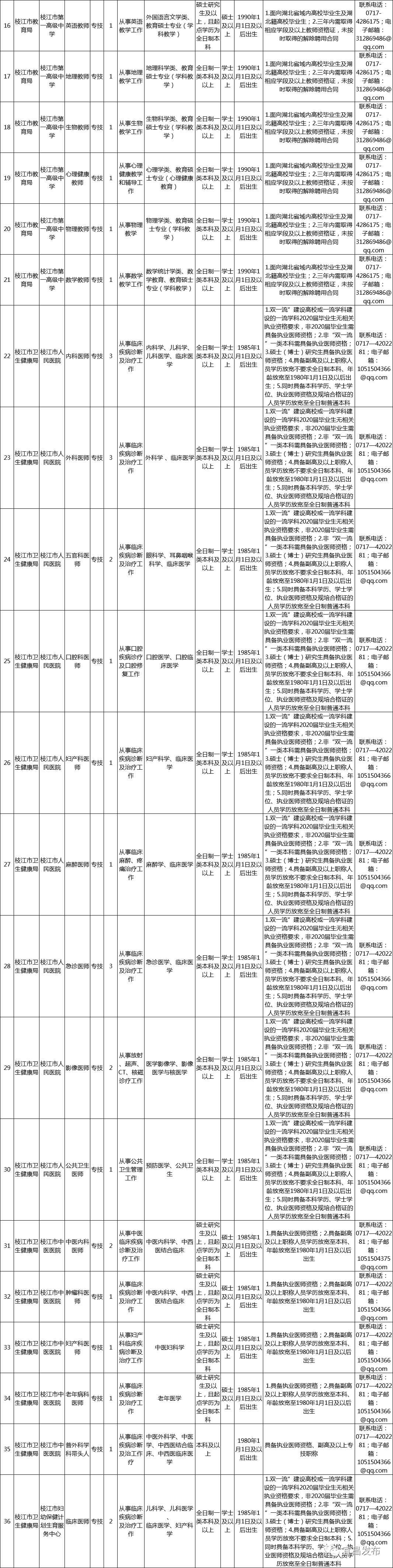 宜昌造价工程师招聘,宜昌造价工程师招聘最新信息  第2张