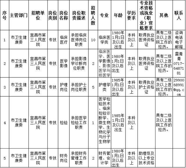 宜昌造价工程师招聘,宜昌造价工程师招聘最新信息  第1张