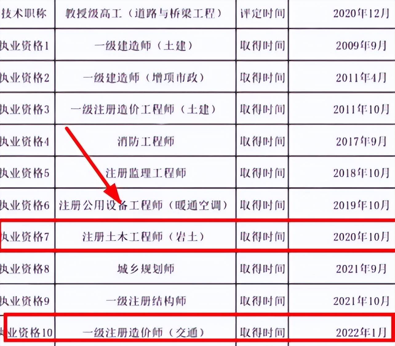 工程造价可以报考岩土工程师吗,工程造价可以报考岩土工程师吗知乎  第1张