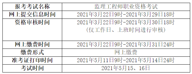 注册
考试分专业吗,注册
考试分不分专业  第1张