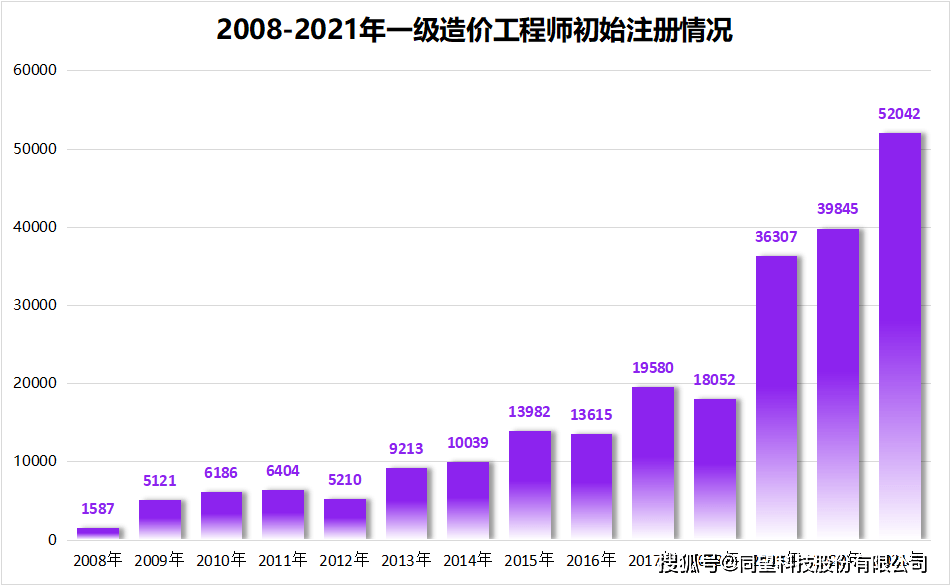 江苏造价工程师继续教育江苏造价工程师通过率  第2张