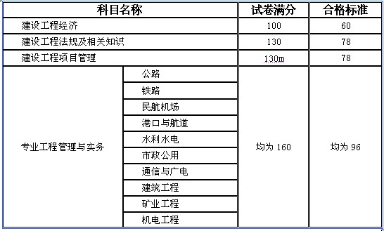 一级建造师考多少钱考一级建造师费用大概多少  第1张