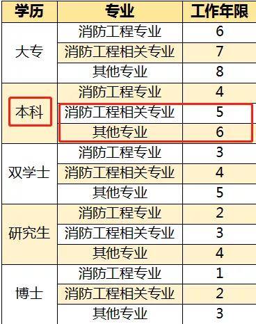 2019年注册消防工程师考试真题及答案,19年注册消防工程师报名时间  第2张