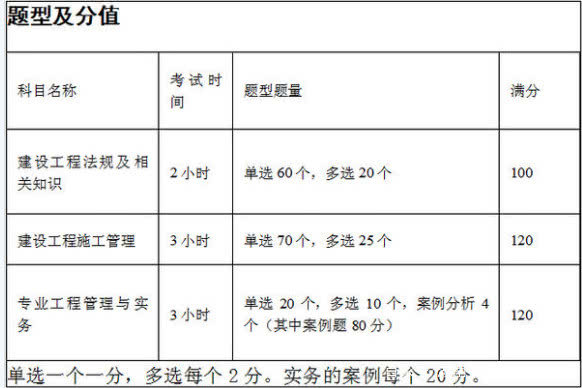 水利
试题题库,水利
试题  第1张