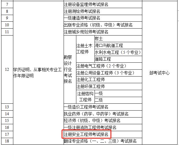 注册安全工程师考试需要什么条件,注册安全工程师考试条件要求  第1张