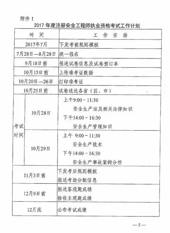 注册安全工程师考试需要什么条件,注册安全工程师考试条件要求  第2张