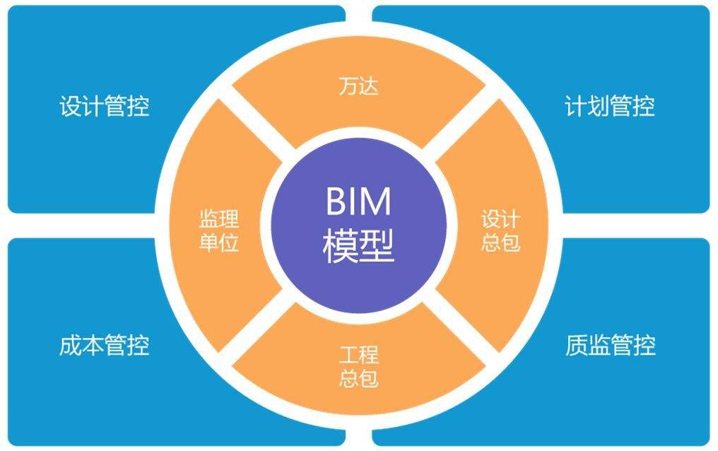 邮政bim高级工程师工资邮政BIM高级工程师  第1张