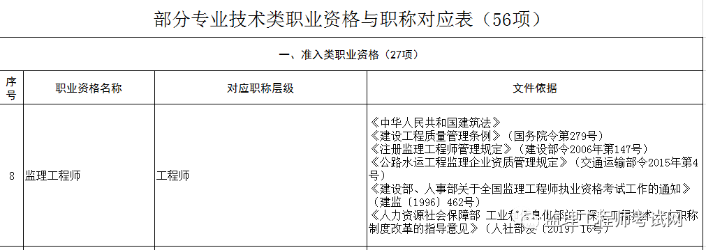 
报考需要什么条件和资料,
报考需要什么条件  第2张