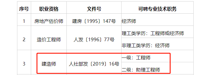 青海省
报名时间青海
考试结果公布时间  第1张