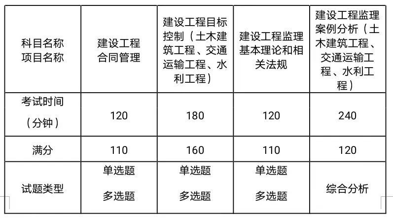 
年限,
年龄限制  第2张